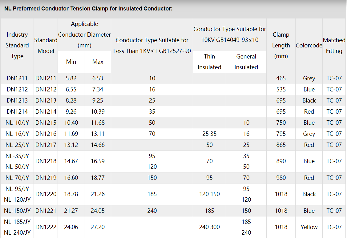 NL Preformed Conductor Tension Clamp supplier for Insulated Conductor